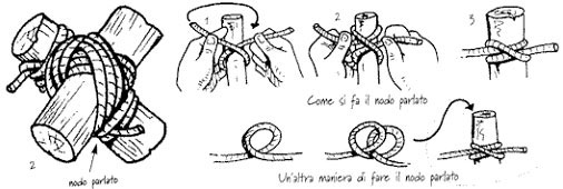 Nodo parlato Nodo parlato